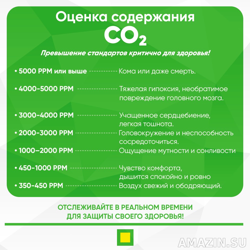Оценка содержания углекислого газа в воздухе таблица стандарта
